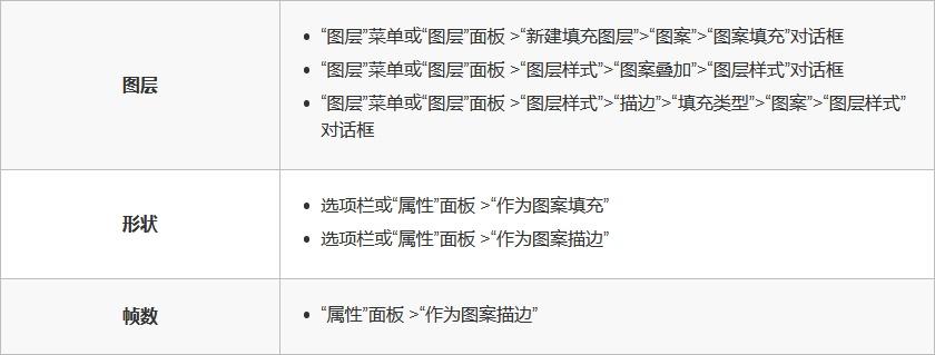 Adobe 2020全家桶更新全解讀，設計師直呼：也太智能了吧！