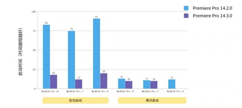 Adobe 2020全家桶更新全解讀，設計師直呼：也太智能了吧！