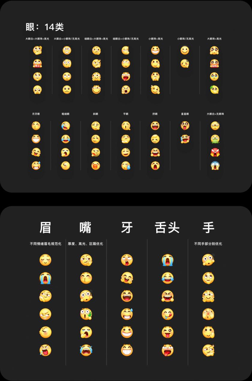 百萬人使用的百度 Emoji ，是如何改版的？