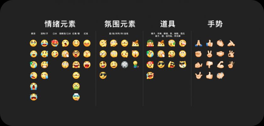 百萬人使用的百度 Emoji ，是如何改版的？