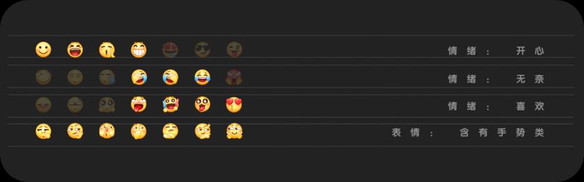 百萬人使用的百度 Emoji ，是如何改版的？