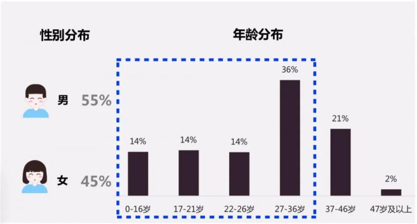 如何做好閱讀體驗設計？來看vivo瀏覽器的改版實戰(zhàn)案例
