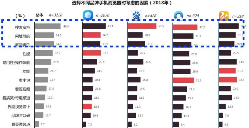 如何做好閱讀體驗設計？來看vivo瀏覽器的改版實戰(zhàn)案例