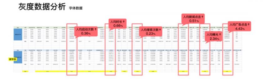 如何做好閱讀體驗設計？來看vivo瀏覽器的改版實戰(zhàn)案例
