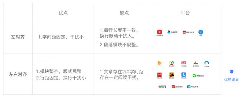 如何做好閱讀體驗設計？來看vivo瀏覽器的改版實戰(zhàn)案例