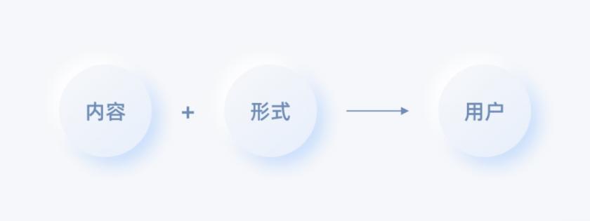 從理論到落地，用一篇文章幫你了解Feed流