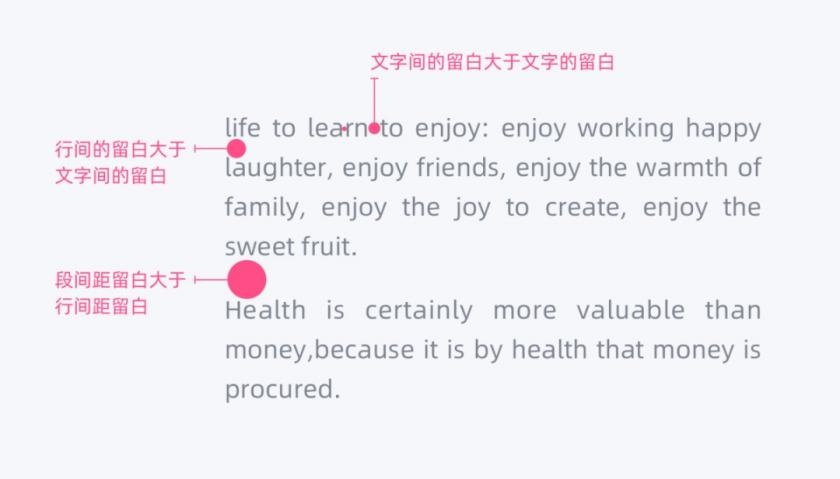 從理論到落地，用一篇文章幫你了解Feed流