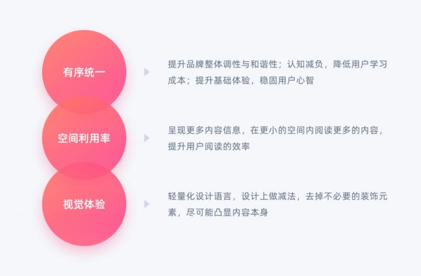 從理論到落地，用一篇文章幫你了解Feed流