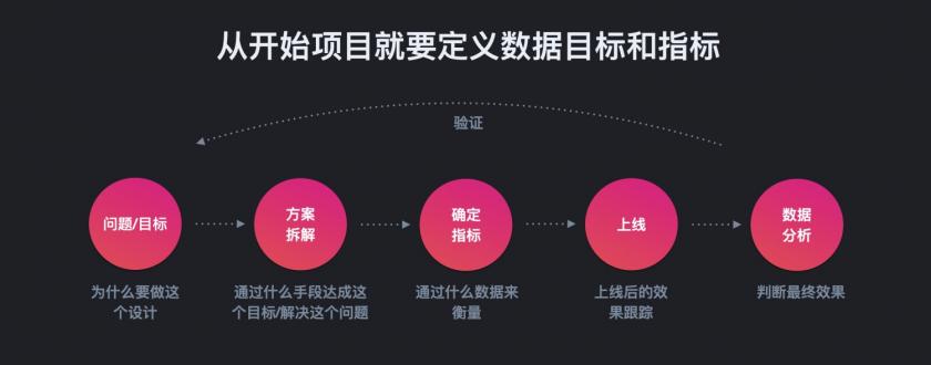 想做數(shù)據(jù)分析？先避開(kāi)這4個(gè)新手常見(jiàn)的錯(cuò)誤！