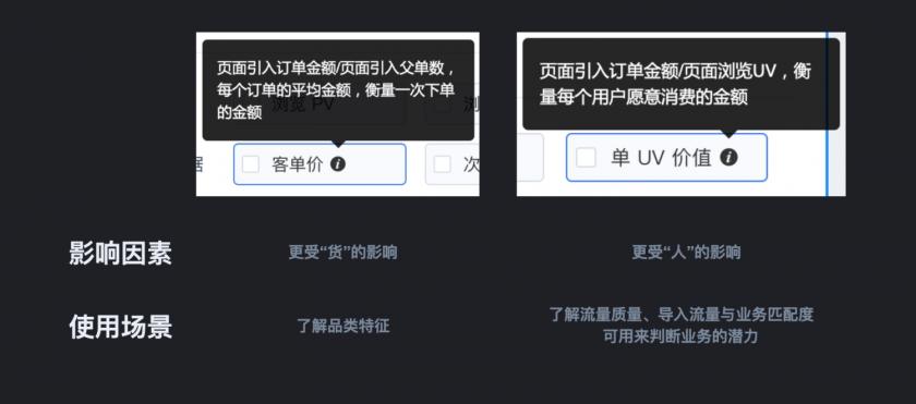 想做數(shù)據(jù)分析？先避開(kāi)這4個(gè)新手常見(jiàn)的錯(cuò)誤！