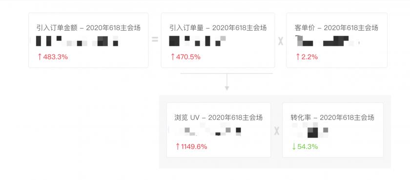 想做數(shù)據(jù)分析？先避開(kāi)這4個(gè)新手常見(jiàn)的錯(cuò)誤！
