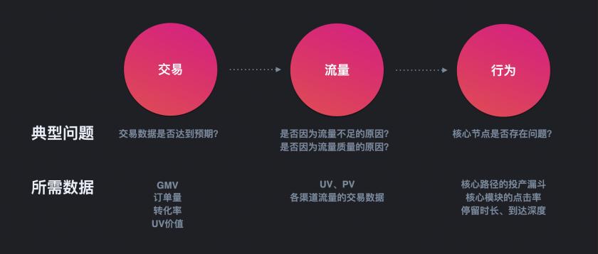 想做數(shù)據(jù)分析？先避開(kāi)這4個(gè)新手常見(jiàn)的錯(cuò)誤！