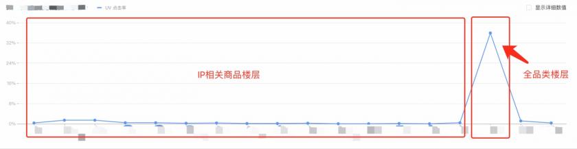 想做數(shù)據(jù)分析？先避開(kāi)這4個(gè)新手常見(jiàn)的錯(cuò)誤！