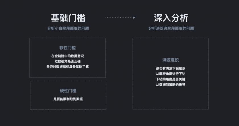 想做數(shù)據(jù)分析？先避開(kāi)這4個(gè)新手常見(jiàn)的錯(cuò)誤！