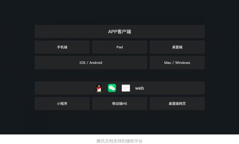 實(shí)戰(zhàn)案例！騰訊文檔全平臺(tái)系統(tǒng)設(shè)計(jì)復(fù)盤