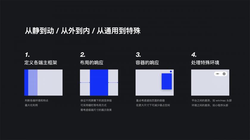 實(shí)戰(zhàn)案例！騰訊文檔全平臺(tái)系統(tǒng)設(shè)計(jì)復(fù)盤