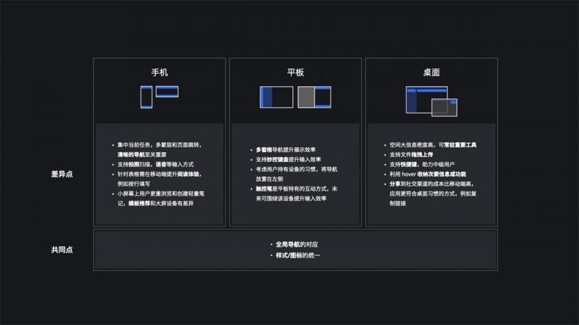 實(shí)戰(zhàn)案例！騰訊文檔全平臺(tái)系統(tǒng)設(shè)計(jì)復(fù)盤