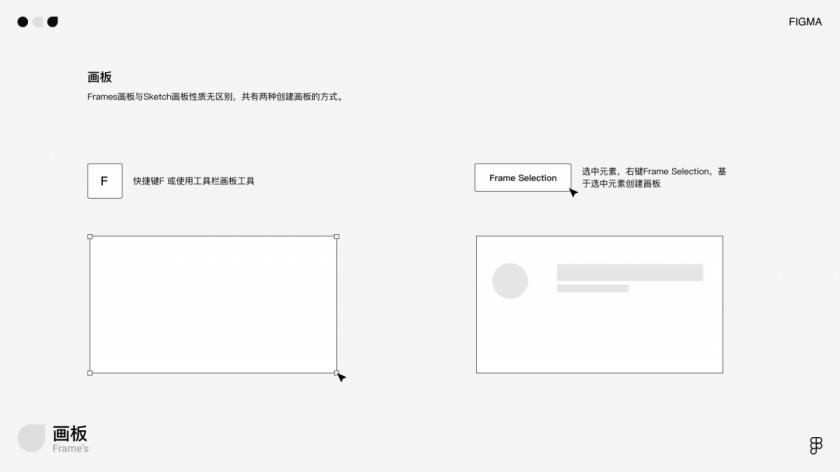 萬字干貨！寫給小白的Figma全面入門手冊(cè)