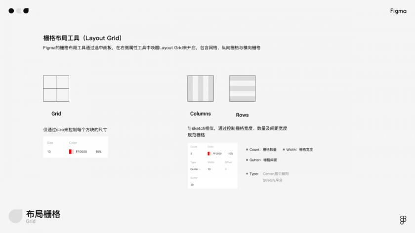 萬字干貨！寫給小白的Figma全面入門手冊(cè)