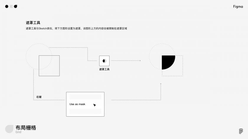 萬字干貨！寫給小白的Figma全面入門手冊(cè)
