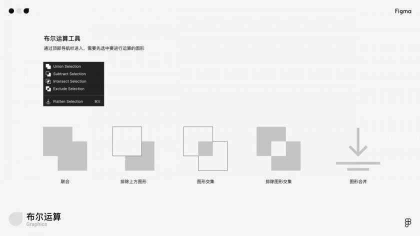 萬字干貨！寫給小白的Figma全面入門手冊(cè)
