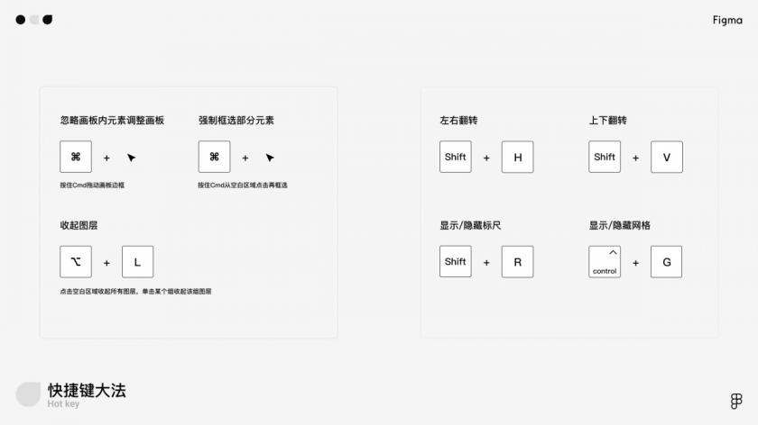 萬字干貨！寫給小白的Figma全面入門手冊(cè)