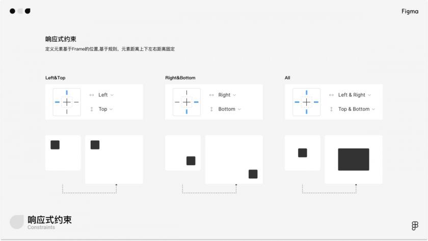 萬字干貨！寫給小白的Figma全面入門手冊(cè)