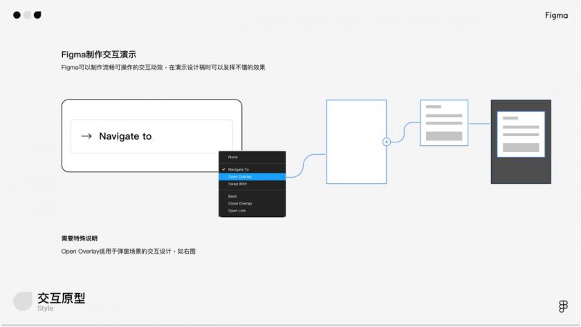 萬字干貨！寫給小白的Figma全面入門手冊(cè)