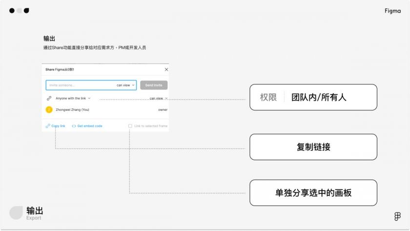 萬字干貨！寫給小白的Figma全面入門手冊(cè)