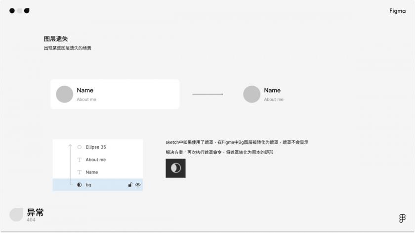萬字干貨！寫給小白的Figma全面入門手冊(cè)