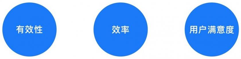 工具型產(chǎn)品可用性測(cè)試怎么做？來(lái)看酷家樂(lè)的實(shí)戰(zhàn)經(jīng)驗(yàn)！