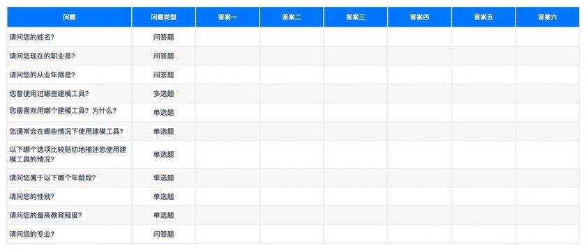 工具型產(chǎn)品可用性測(cè)試怎么做？來(lái)看酷家樂(lè)的實(shí)戰(zhàn)經(jīng)驗(yàn)！