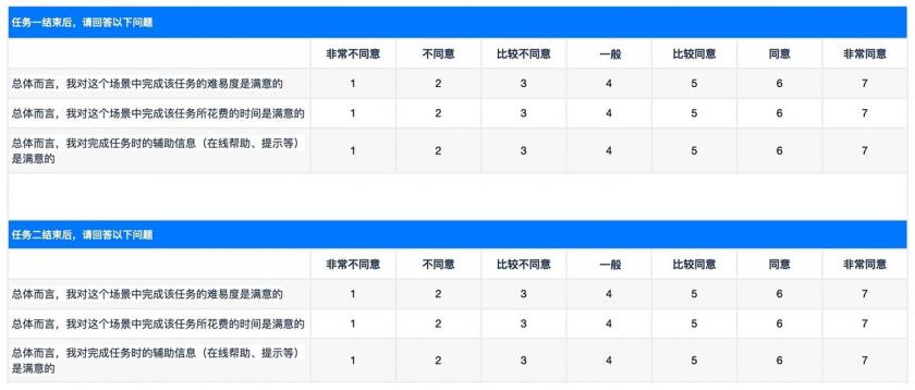 工具型產(chǎn)品可用性測(cè)試怎么做？來(lái)看酷家樂(lè)的實(shí)戰(zhàn)經(jīng)驗(yàn)！