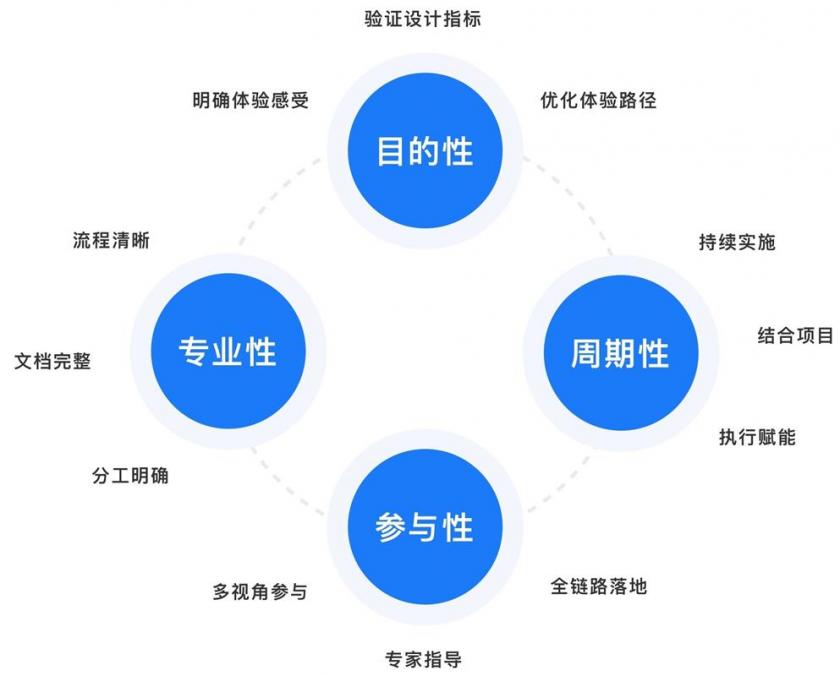 工具型產(chǎn)品可用性測(cè)試怎么做？來(lái)看酷家樂(lè)的實(shí)戰(zhàn)經(jīng)驗(yàn)！