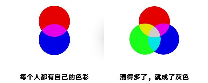 為什么我解決了所有問題，還是無法設計出好的產(chǎn)品？