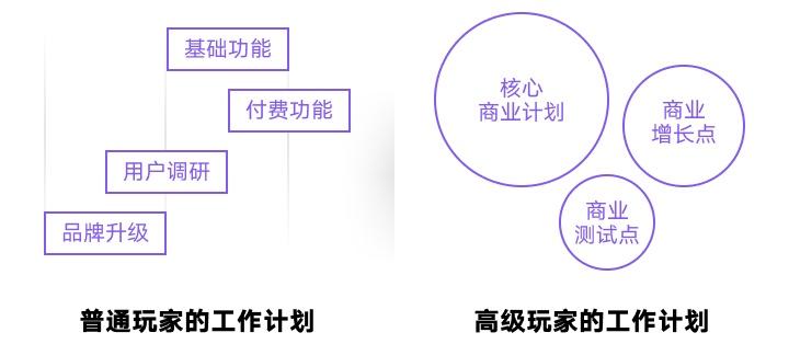 為什么我解決了所有問題，還是無法設計出好的產(chǎn)品？
