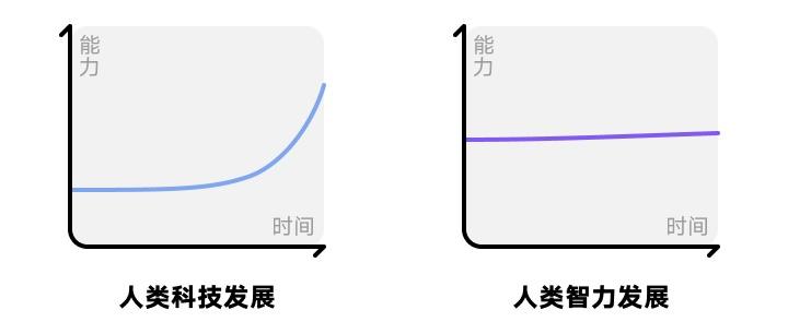 為什么我解決了所有問題，還是無法設計出好的產(chǎn)品？
