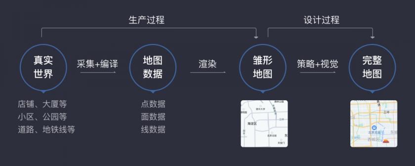 滴滴出品！地圖基礎(chǔ)知識及通用設(shè)計原則