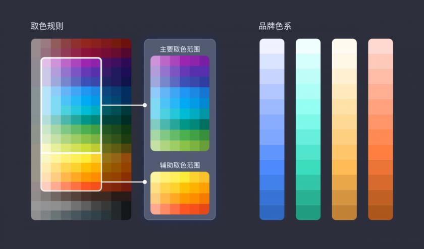 滴滴出品！如何從零開(kāi)始設(shè)計(jì)一款地圖？