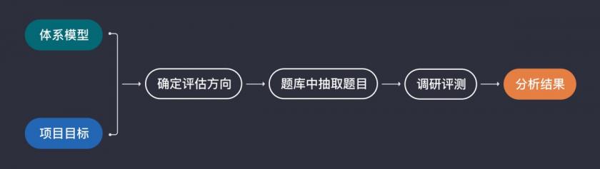 滴滴出品！如何從零開(kāi)始設(shè)計(jì)一款地圖？