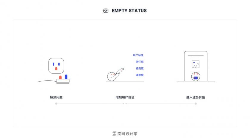 如何設(shè)計(jì)空狀態(tài)界面？來看這篇超全面的總結(jié)！