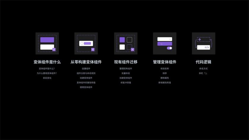 Figma重大功能更新！學(xué)會(huì)用「變體組件」讓設(shè)計(jì)效率翻一倍！