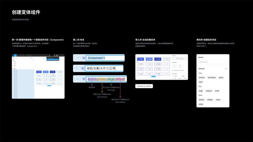 Figma重大功能更新！學(xué)會(huì)用「變體組件」讓設(shè)計(jì)效率翻一倍！