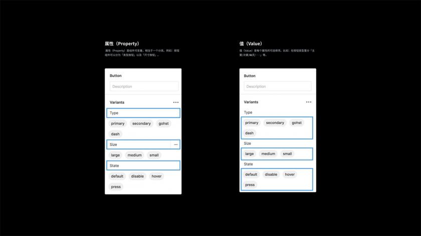 Figma重大功能更新！學(xué)會(huì)用「變體組件」讓設(shè)計(jì)效率翻一倍！