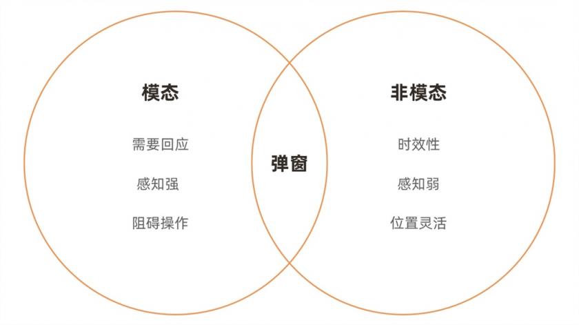 超多案例！APP 彈窗類型總結(jié)