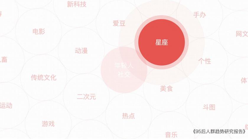 過(guò)億人使用的QQ紅包社交，是如何設(shè)計(jì)出來(lái)的？