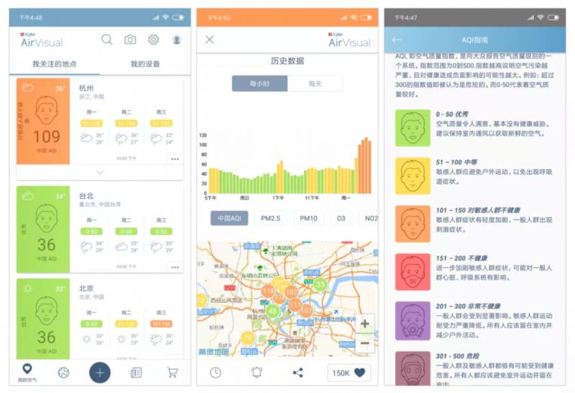 可視化設(shè)計(jì)如何打動(dòng)人心？我總結(jié)了這4個(gè)方法