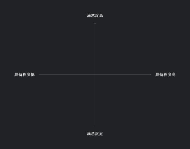 UI 進階必學系列：需求分析工具 KANO 模型