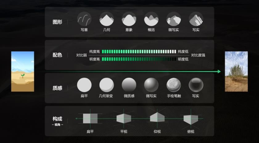 超5億用戶的螞蟻森林，是如何做好體驗設(shè)計的？