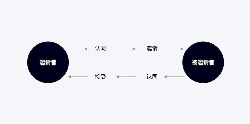 QQ親密關(guān)系 13.jpg